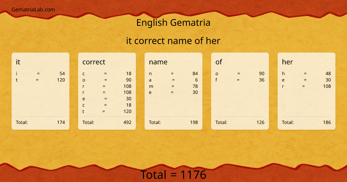 it correct name of her in english Gematria